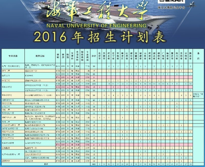 中国海军进入电磁时代 大批招收电磁发射系统操作员_手机新浪网