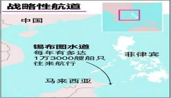 锡布图水道路线图