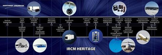 △诺·格公司红外干扰系统的发展历程堪称此类系统发展的浓缩史