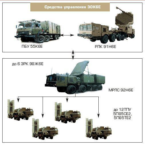 全套S-400防空导弹系统