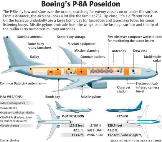 P-8I反潜机反潜效率高，飞行速度快