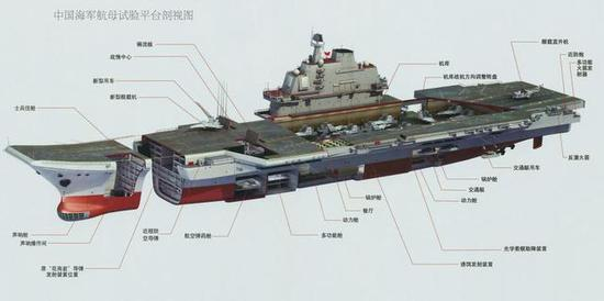 图片：从“辽宁”舰到002型航母，之间已经脱胎换骨。