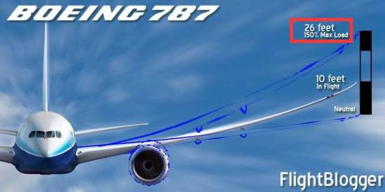 C919和波音787一样机翼高高翘起，飞机有50%的强度余量，保证安全