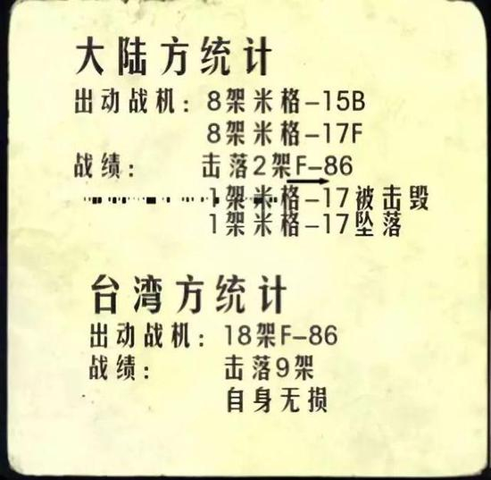 ▲9.24空战统计国军一架都没损失？反正我是不信