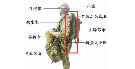 （传统的携装跳伞中武器被包装好固定在身后，使用极为不便）