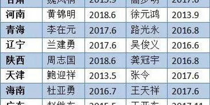 中国武警部队改革时间表公布 今后怎么建如何