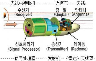 ▲ 海星导弹主动雷达导引头