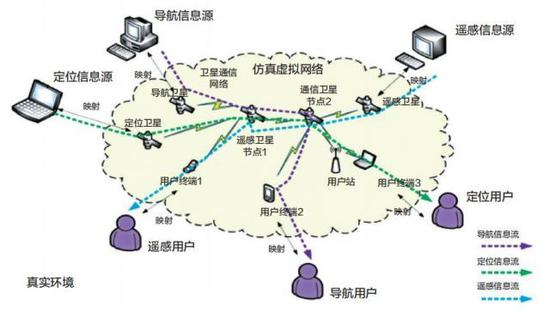 通导遥一体化场景 | 图片来源@参考文献[5]