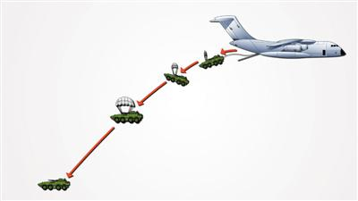 运-20空投09式步兵战车想象图
