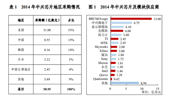 图自“赛迪智库”