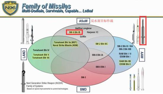 （在SNA2019上被首度公开的标准-6 BLOCK1B舰载反舰弹道导弹）
