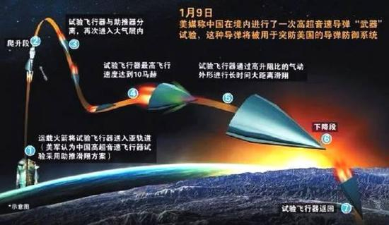 高超音速武器被认为可改变未来战争结局