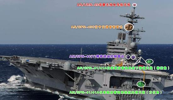 （美国海军尼米兹航母上配合光学助降系统使用的自动引导着舰系统）