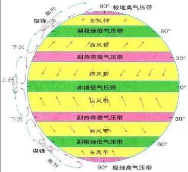 最重要的是，这条路线必须穿过魔鬼西风带。