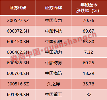 1。中国应急