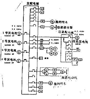 开洋丸号的电力推进系统，图片来源：《渔业调查船“开洋丸”的电力推进系统》