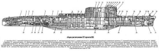 ▲&nbsp;当年629型都有舯部的“向下挖潜”来装导弹，这个条件033型是比不了的