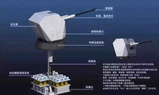 ▲052D的主炮，在055上它将以取消制退器