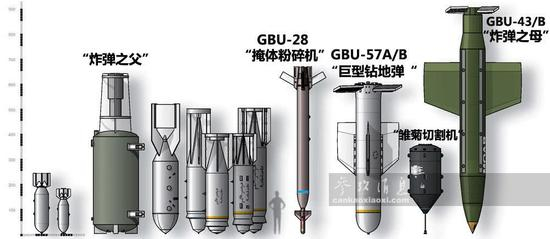 美俄现役大型炸弹尺寸对比图，其中美军MOP的钻地能力最强