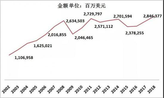 商务部：中德贸易形势