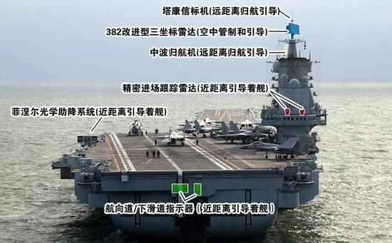 （我国辽宁舰航母上使用的自动引导着舰系统配置一览）