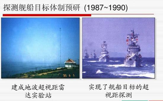 实现对海面目标超视距探测（哈工大图片）