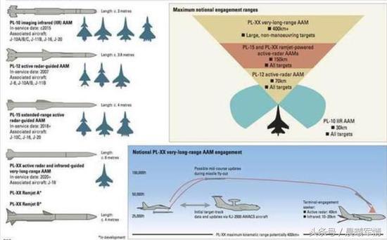 我军四代机开始大规模升级新一代空空导弹