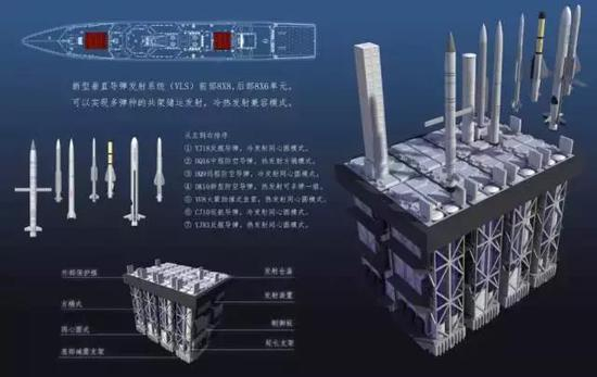 ▲西葛造舰局制图