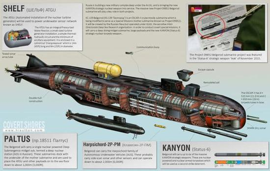 状态-6战略核鱼雷由大型潜艇携带和释放