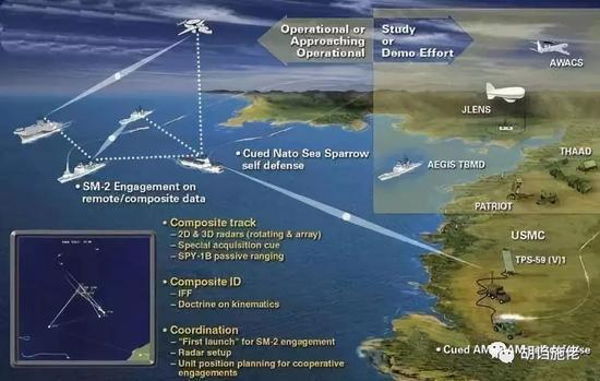  ▲ CEC的概念~其实并不高端