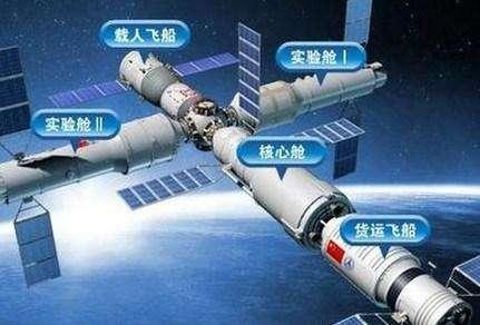 中国空间站
