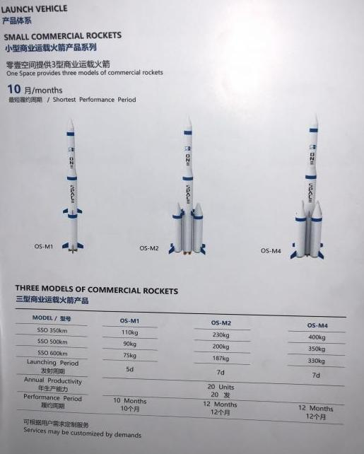 OS-M系列固体小型运载火箭宣传页