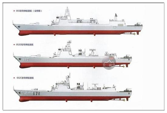 未来055的规模会更大