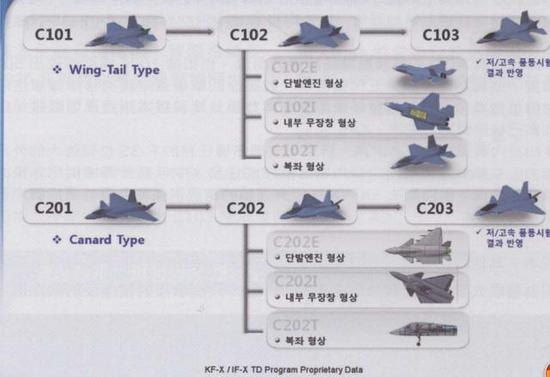 韩国方案发展历程