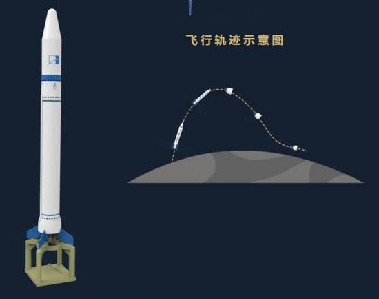 “我们最大的优势是高超声速”