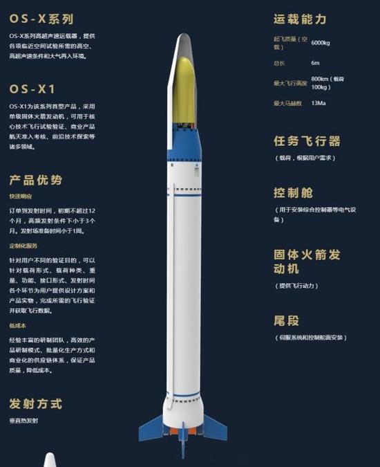 OS-X火箭，可以携带各种设计构型的高超声速滑翔飞行器，比HiFRE高级得多