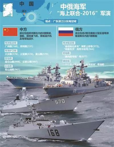 海上联合2016军演时的中俄参演兵力图