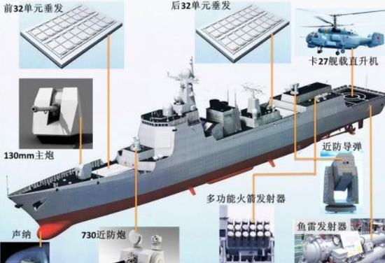 052D整体装备解析