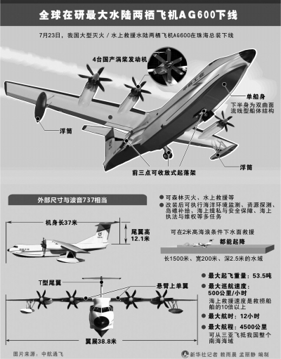 AG600参数示意图。新华社发