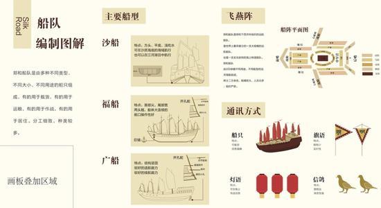 资料图：郑和船队