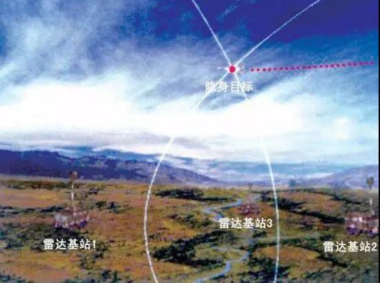 中国反隐身飞机作战技术早已成熟