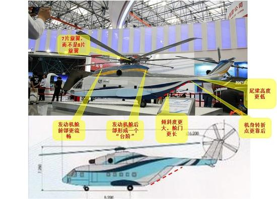 重直（上）模型与米-46（下）宣传画对比