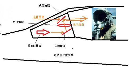 几何式平显结构