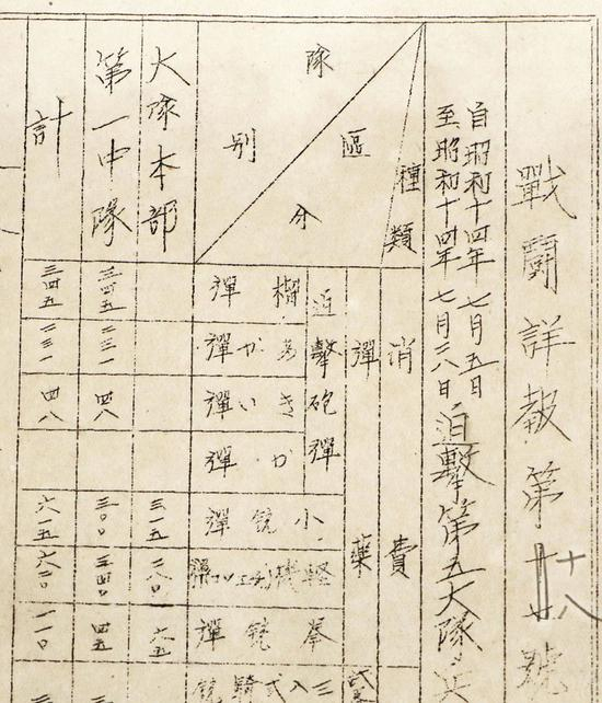 日军正式报告“战斗详报”（共同社）