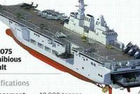 中国有望6年内建成4艘075两栖舰 新型五代机或上舰