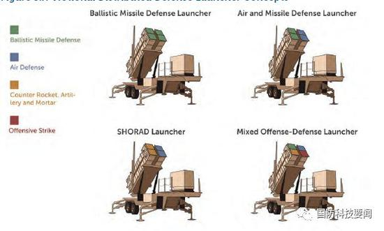 ▲理论上的分布式防御发射器概念
