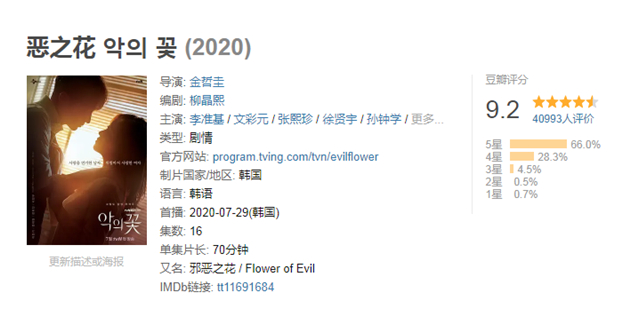 韩剧《恶之花》豆瓣封神