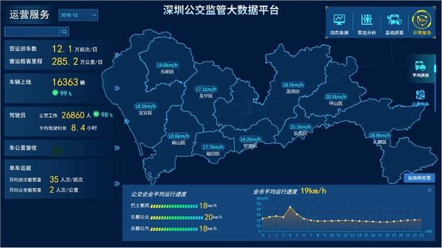 11 11 2019年3月，海信网络科技参与建设的“深圳公共交通管理应用平台”项