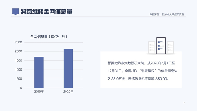 2020年消费者权益保护白皮书