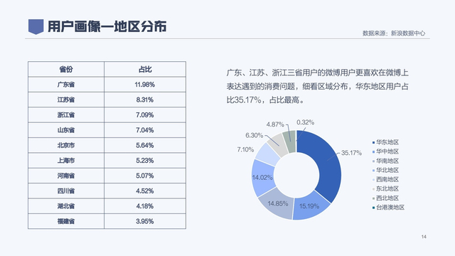 2020年消费者权益保护白皮书